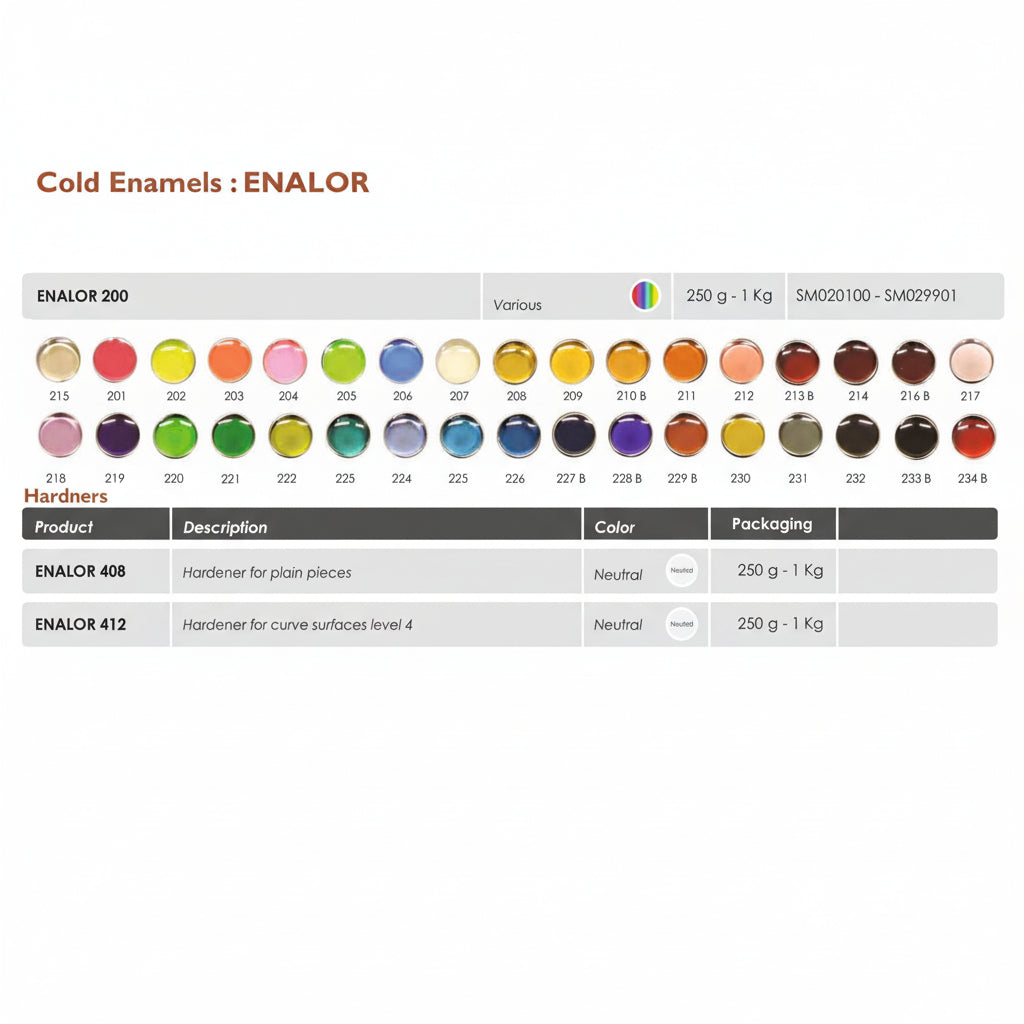 Cold Enamels: ENALOR 200