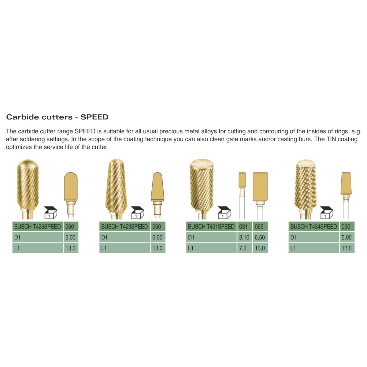 Carbide Cutters - Speed