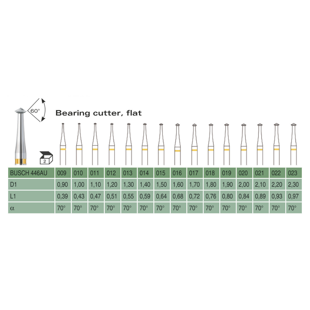Carbide Bearing Cutter - Flat