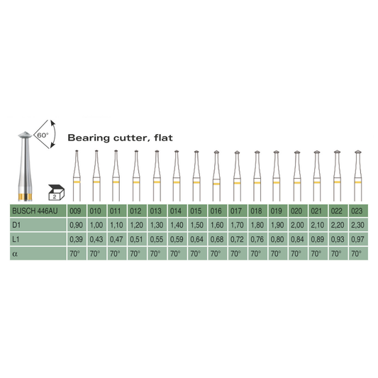 Carbide Bearing Cutter - Flat