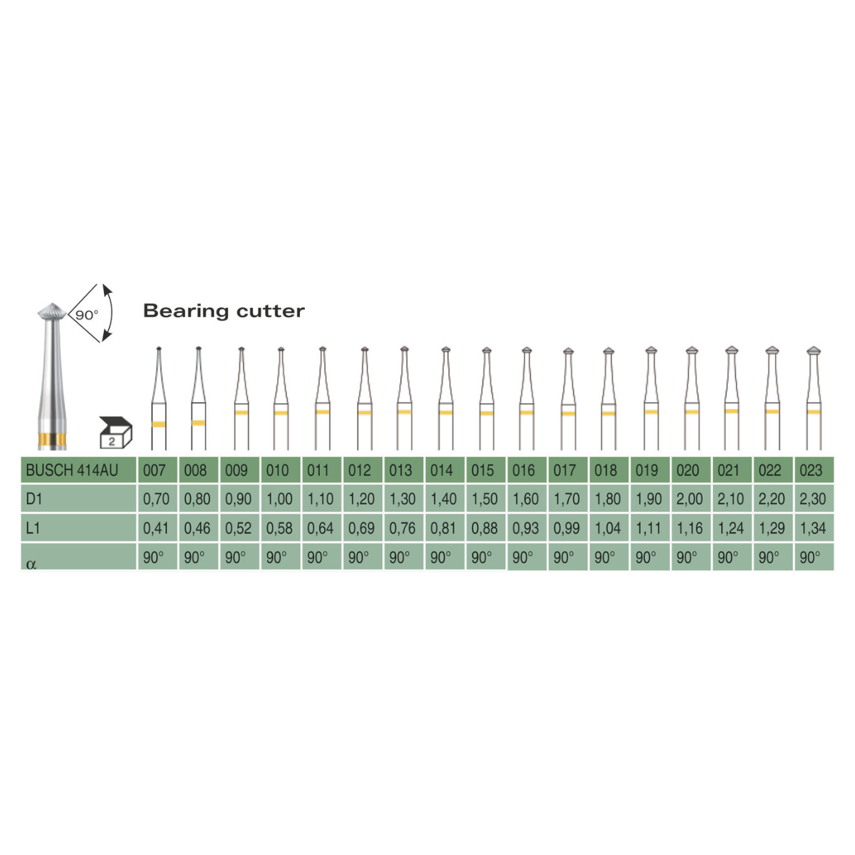 Carbide Bearing Cutter