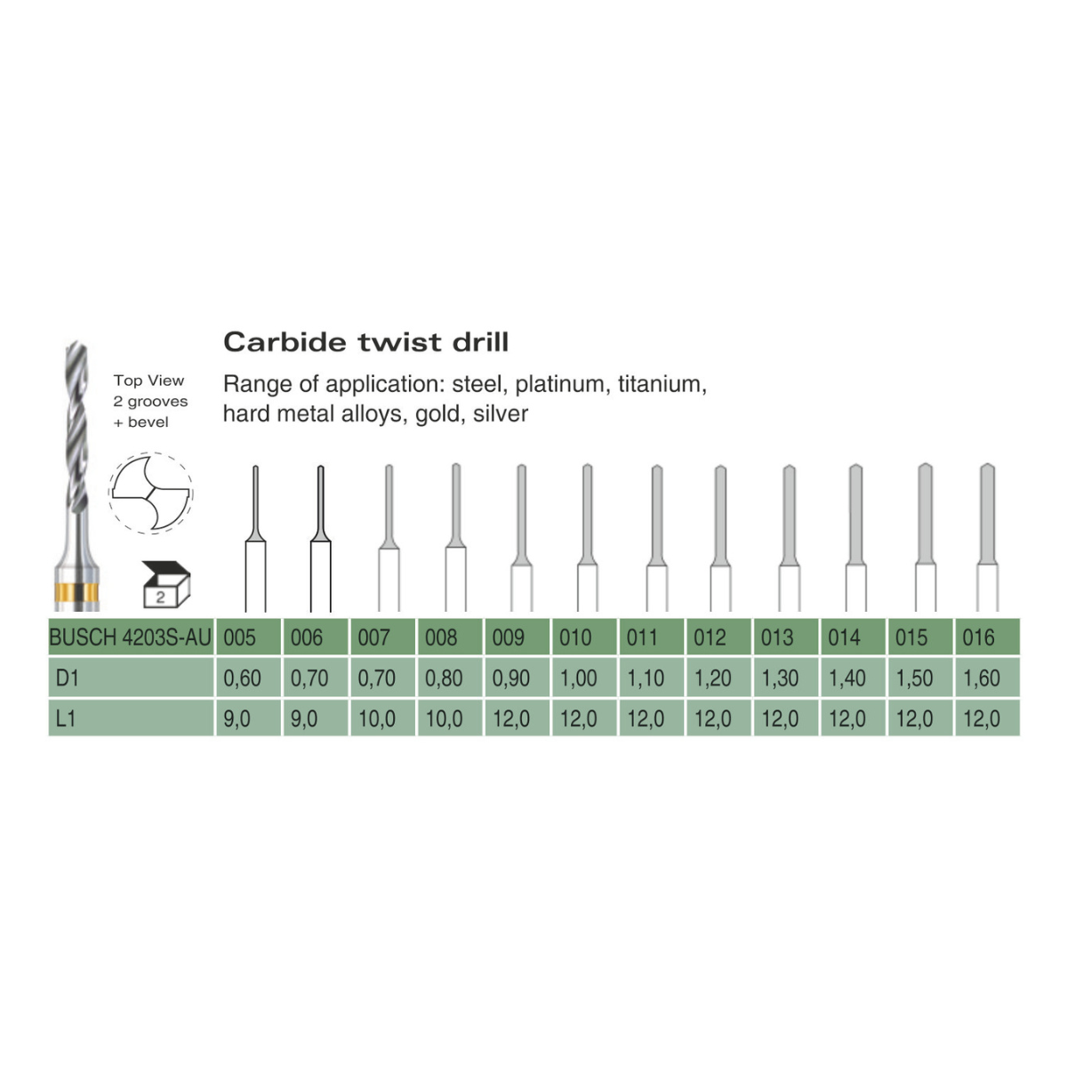 Carbide Twist Drill