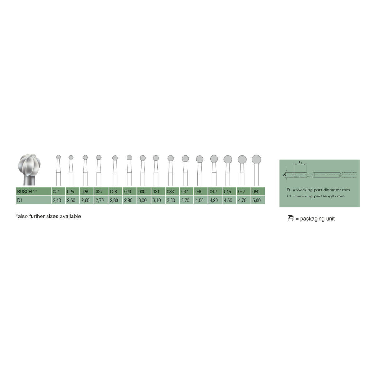 Steel Round Bur