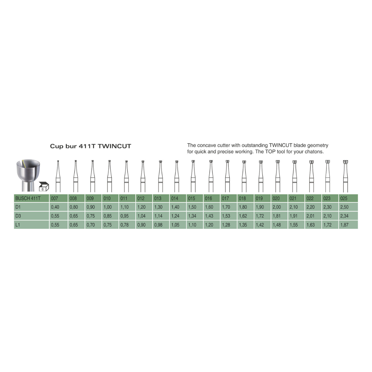 Steel Cup Bur - 411T Twincut