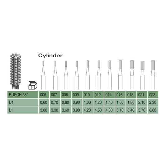 Steel Cylinder Bur