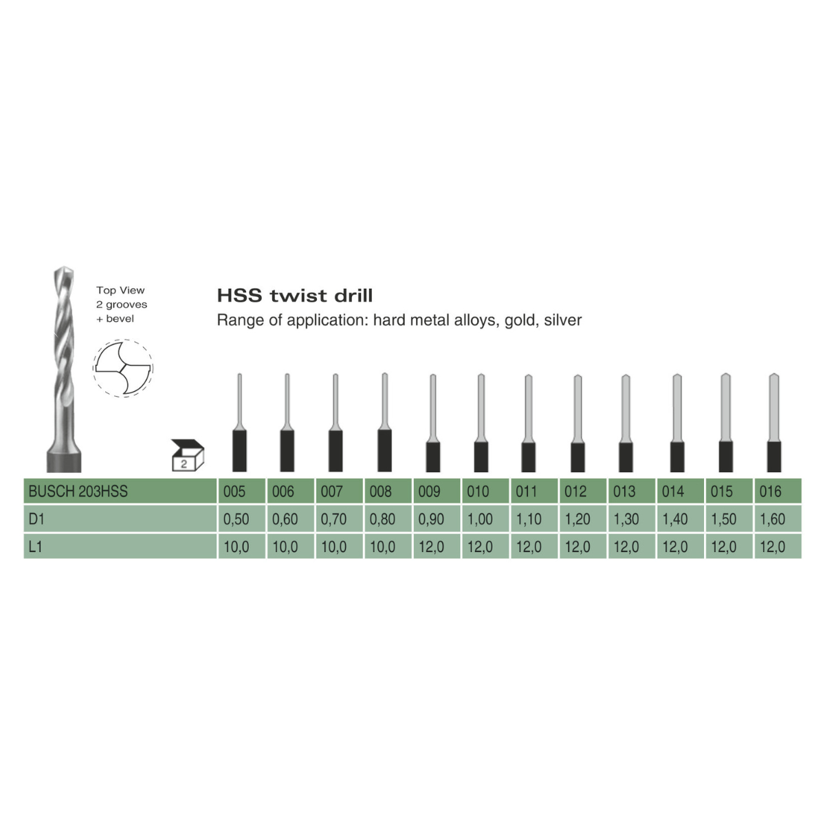 Steel HSS Twist Drill Bur