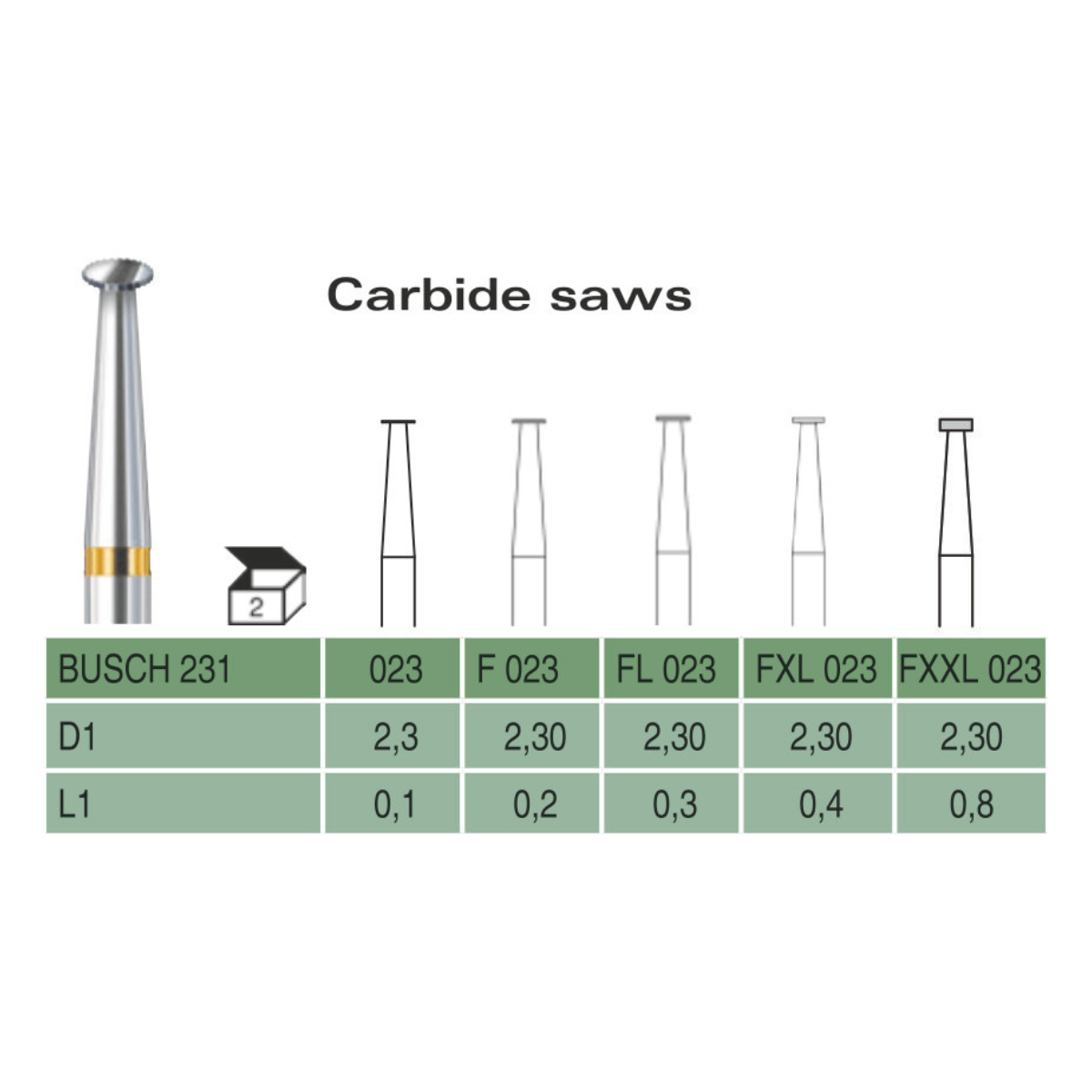Carbide Saws