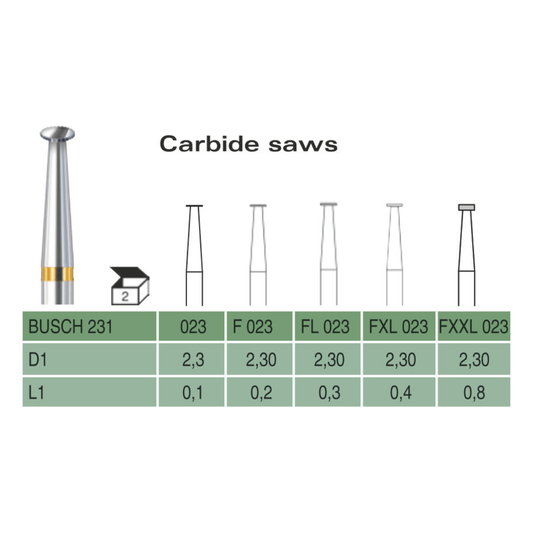Carbide Saws