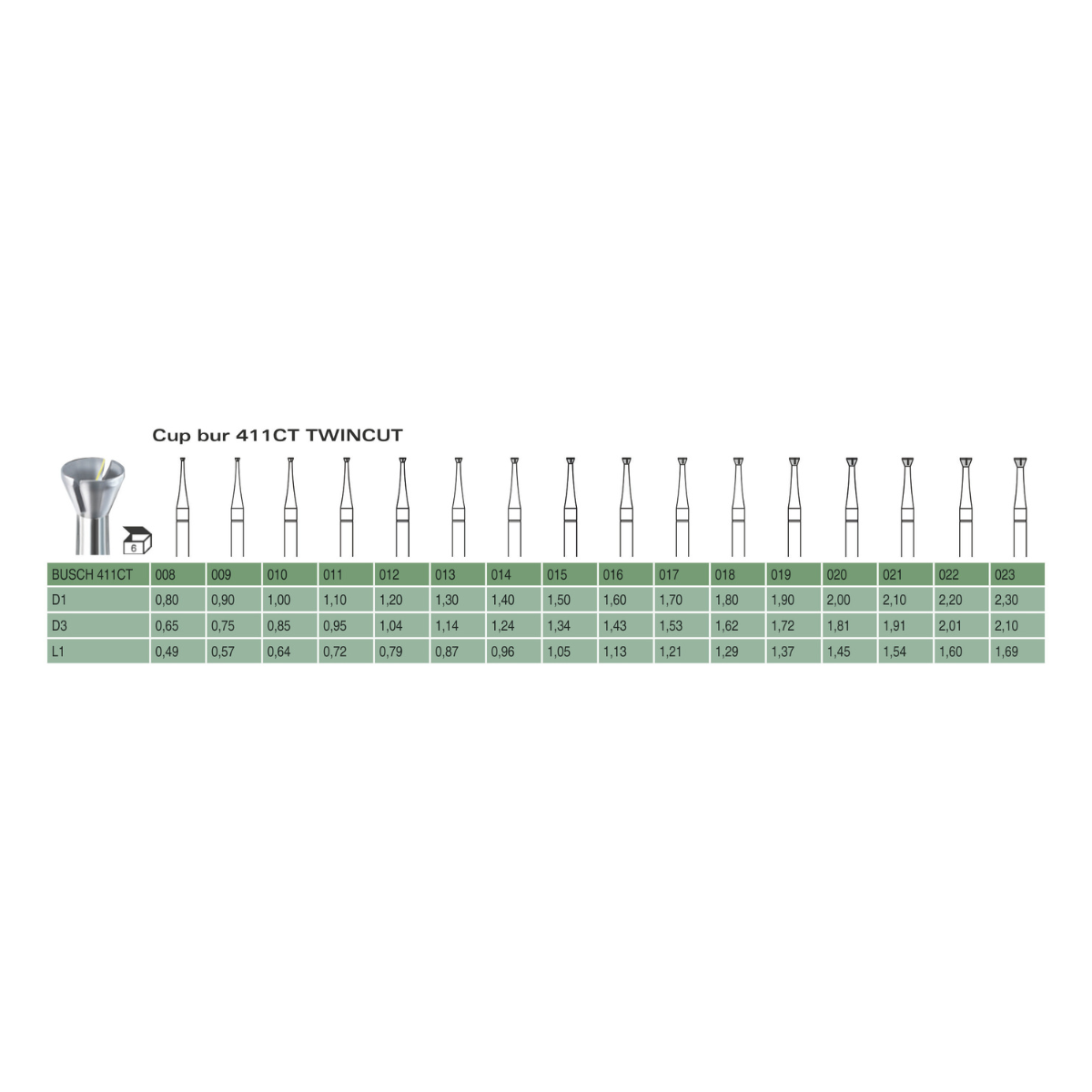 Steel Cup Bur - 411CT Twincut